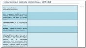 Procedura, strona 3 (fiszka projektu) Procedura, strona 3 (fiszka projektu)